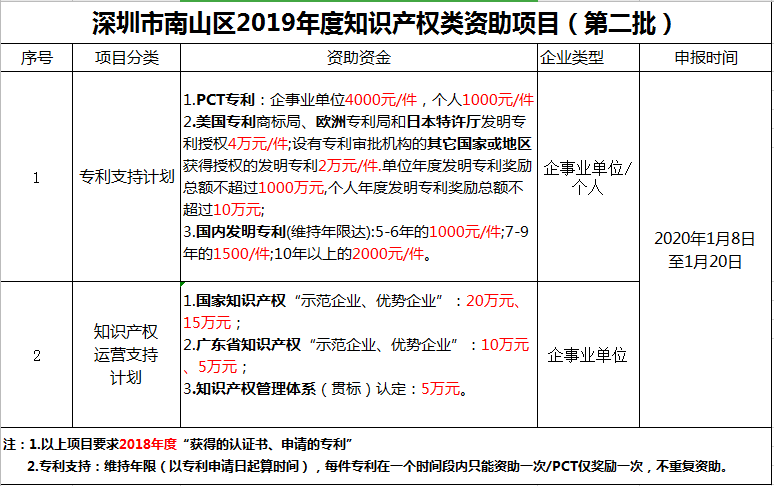 深圳商标注册